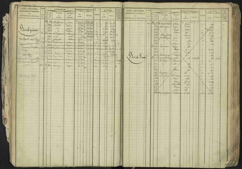 La Bâtie-Neuve - 3 P 237/1 - 3 P 237/1 - Matrice, folios 1-520. 