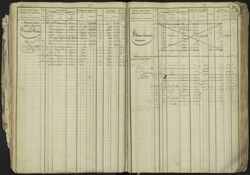 La Bâtie-Neuve - 3 P 237/1 - 3 P 237/1 - Matrice, folios 1-520. 