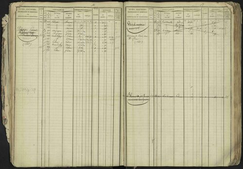La Bâtie-Neuve - 3 P 237/1 - 3 P 237/1 - Matrice, folios 1-520. 