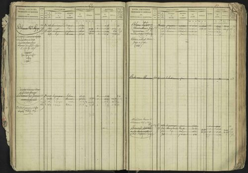 La Bâtie-Neuve - 3 P 237/1 - 3 P 237/1 - Matrice, folios 1-520. 