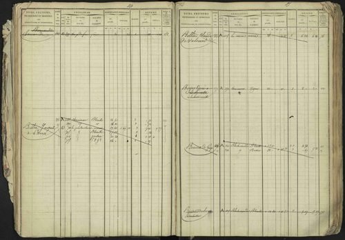 La Bâtie-Neuve - 3 P 237/1 - 3 P 237/1 - Matrice, folios 1-520. 