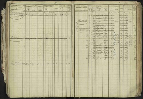 La Bâtie-Neuve - 3 P 237/1 - 3 P 237/1 - Matrice, folios 1-520. 