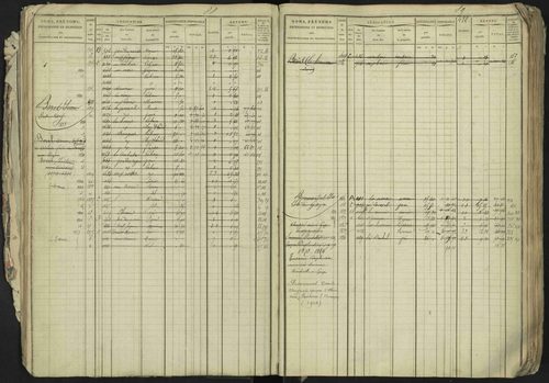 La Bâtie-Neuve - 3 P 237/1 - 3 P 237/1 - Matrice, folios 1-520. 