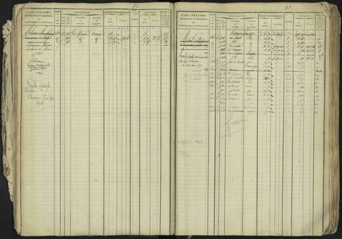 La Bâtie-Neuve - 3 P 237/1 - 3 P 237/1 - Matrice, folios 1-520. 