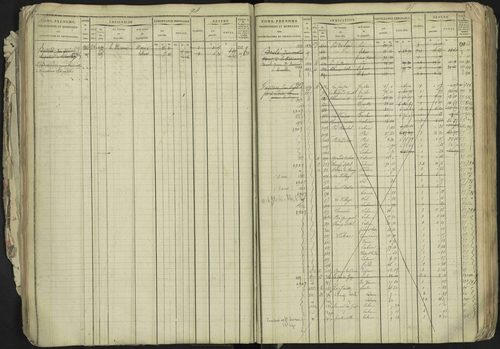 La Bâtie-Neuve - 3 P 237/1 - 3 P 237/1 - Matrice, folios 1-520. 