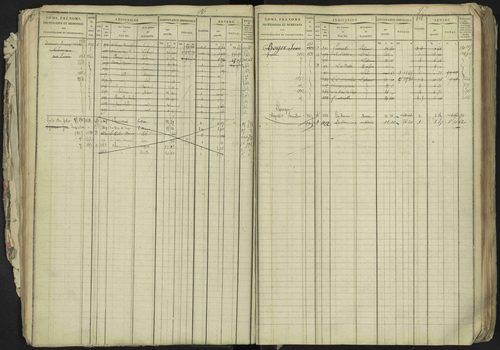 La Bâtie-Neuve - 3 P 237/1 - 3 P 237/1 - Matrice, folios 1-520. 