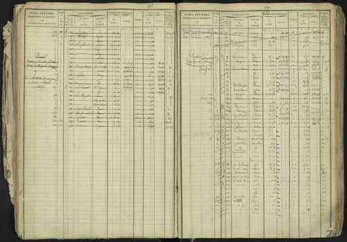 La Bâtie-Neuve - 3 P 237/1 - 3 P 237/1 - Matrice, folios 1-520. 
