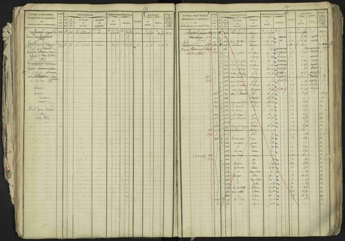 La Bâtie-Neuve - 3 P 237/1 - 3 P 237/1 - Matrice, folios 1-520. 