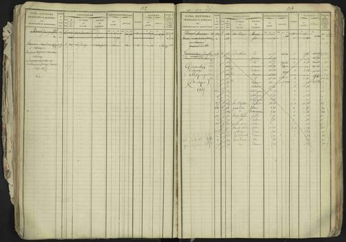 La Bâtie-Neuve - 3 P 237/1 - 3 P 237/1 - Matrice, folios 1-520. 