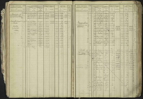 La Bâtie-Neuve - 3 P 237/1 - 3 P 237/1 - Matrice, folios 1-520. 