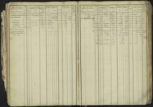 La Bâtie-Neuve - 3 P 237/1 - 3 P 237/1 - Matrice, folios 1-520. 