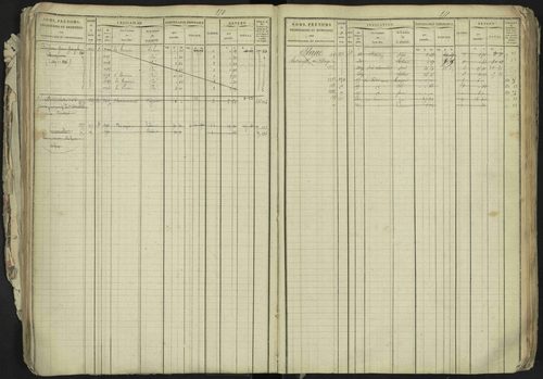 La Bâtie-Neuve - 3 P 237/1 - 3 P 237/1 - Matrice, folios 1-520. 