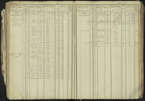 La Bâtie-Neuve - 3 P 237/1 - 3 P 237/1 - Matrice, folios 1-520. 