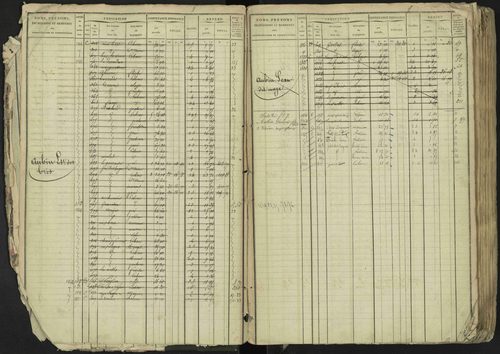 La Bâtie-Neuve - 3 P 237/1 - 3 P 237/1 - Matrice, folios 1-520. 