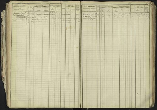 La Bâtie-Neuve - 3 P 237/1 - 3 P 237/1 - Matrice, folios 1-520. 