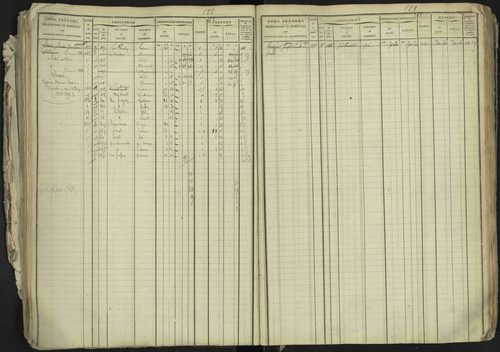 La Bâtie-Neuve - 3 P 237/1 - 3 P 237/1 - Matrice, folios 1-520. 