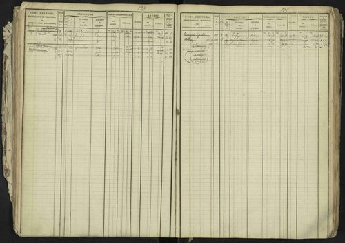 La Bâtie-Neuve - 3 P 237/1 - 3 P 237/1 - Matrice, folios 1-520. 