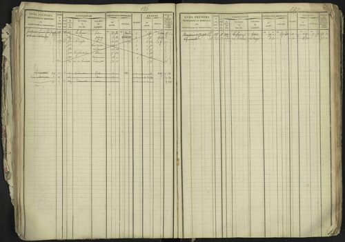 La Bâtie-Neuve - 3 P 237/1 - 3 P 237/1 - Matrice, folios 1-520. 