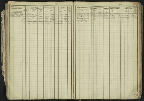 La Bâtie-Neuve - 3 P 237/1 - 3 P 237/1 - Matrice, folios 1-520. 