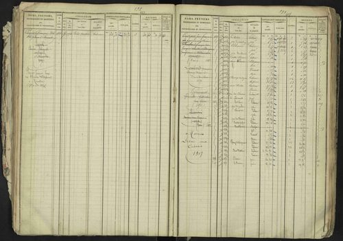 La Bâtie-Neuve - 3 P 237/1 - 3 P 237/1 - Matrice, folios 1-520. 