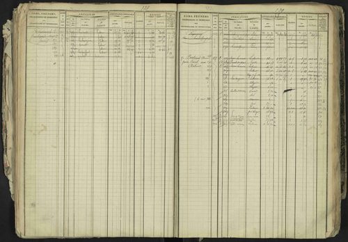 La Bâtie-Neuve - 3 P 237/1 - 3 P 237/1 - Matrice, folios 1-520. 