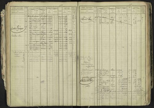 La Bâtie-Neuve - 3 P 237/1 - 3 P 237/1 - Matrice, folios 1-520. 
