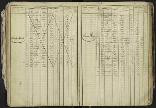 La Bâtie-Neuve - 3 P 237/1 - 3 P 237/1 - Matrice, folios 1-520. 