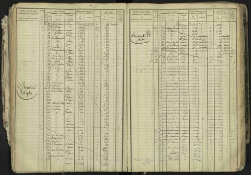 La Bâtie-Neuve - 3 P 237/1 - 3 P 237/1 - Matrice, folios 1-520. 
