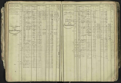 La Bâtie-Neuve - 3 P 237/1 - 3 P 237/1 - Matrice, folios 1-520. 