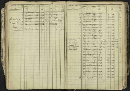 La Bâtie-Neuve - 3 P 237/1 - 3 P 237/1 - Matrice, folios 1-520. 