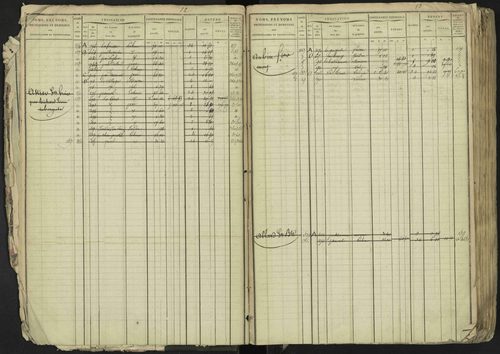 La Bâtie-Neuve - 3 P 237/1 - 3 P 237/1 - Matrice, folios 1-520. 