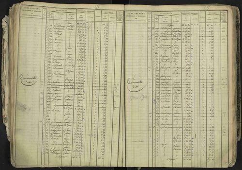 La Bâtie-Neuve - 3 P 237/1 - 3 P 237/1 - Matrice, folios 1-520. 
