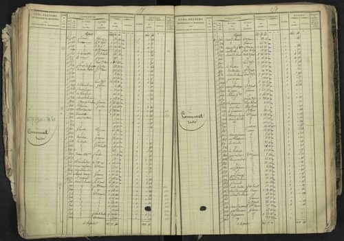 La Bâtie-Neuve - 3 P 237/1 - 3 P 237/1 - Matrice, folios 1-520. 