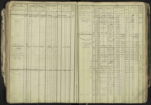 La Bâtie-Neuve - 3 P 237/1 - 3 P 237/1 - Matrice, folios 1-520. 