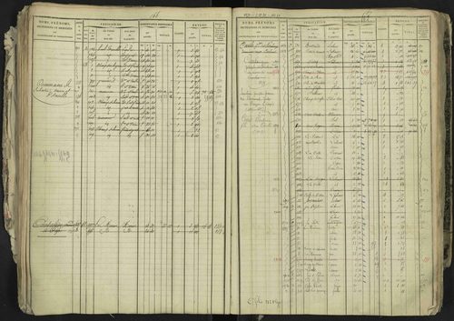 La Bâtie-Neuve - 3 P 237/1 - 3 P 237/1 - Matrice, folios 1-520. 