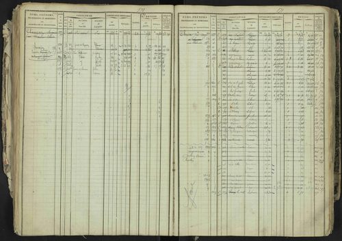 La Bâtie-Neuve - 3 P 237/1 - 3 P 237/1 - Matrice, folios 1-520. 