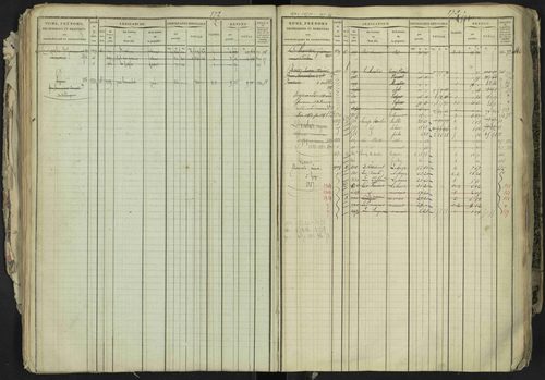 La Bâtie-Neuve - 3 P 237/1 - 3 P 237/1 - Matrice, folios 1-520. 