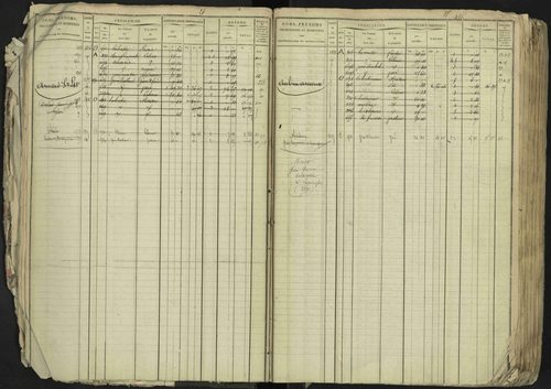 La Bâtie-Neuve - 3 P 237/1 - 3 P 237/1 - Matrice, folios 1-520. 