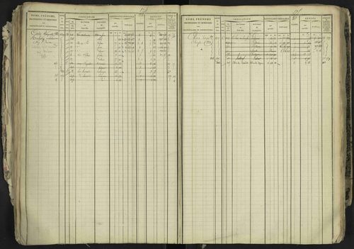 La Bâtie-Neuve - 3 P 237/1 - 3 P 237/1 - Matrice, folios 1-520. 