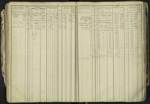 La Bâtie-Neuve - 3 P 237/1 - 3 P 237/1 - Matrice, folios 1-520. 
