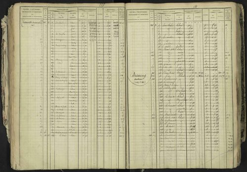 La Bâtie-Neuve - 3 P 237/1 - 3 P 237/1 - Matrice, folios 1-520. 