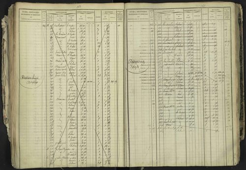 La Bâtie-Neuve - 3 P 237/1 - 3 P 237/1 - Matrice, folios 1-520. 