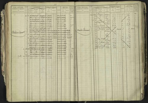 La Bâtie-Neuve - 3 P 237/1 - 3 P 237/1 - Matrice, folios 1-520. 