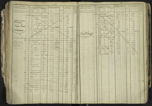 La Bâtie-Neuve - 3 P 237/1 - 3 P 237/1 - Matrice, folios 1-520. 
