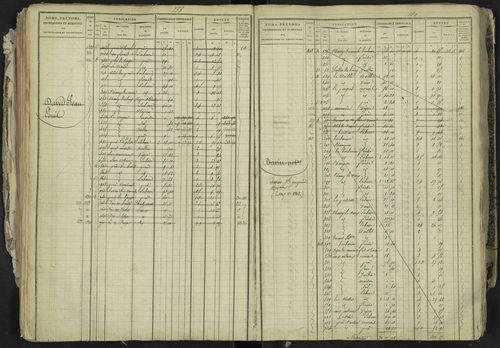La Bâtie-Neuve - 3 P 237/1 - 3 P 237/1 - Matrice, folios 1-520. 