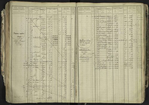 La Bâtie-Neuve - 3 P 237/1 - 3 P 237/1 - Matrice, folios 1-520. 