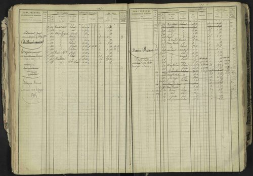 La Bâtie-Neuve - 3 P 237/1 - 3 P 237/1 - Matrice, folios 1-520. 