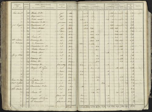 La Bâtie-Neuve - 3 P 236/4 - 3 P 236/4 - Section D 