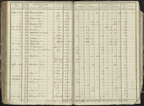La Bâtie-Neuve - 3 P 236/4 - 3 P 236/4 - Section D 