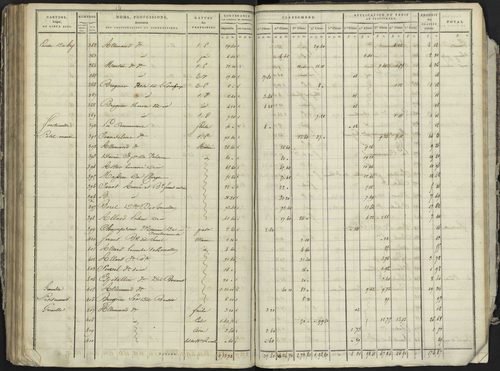 La Bâtie-Neuve - 3 P 236/4 - 3 P 236/4 - Section D 